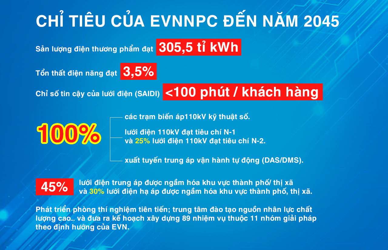 55 năm thành lập Tổng công ty Điện lực miền Bắc:
"Giữ dòng điện như dòng máu", EVNNPC tự hào vững bước- Ảnh 12.