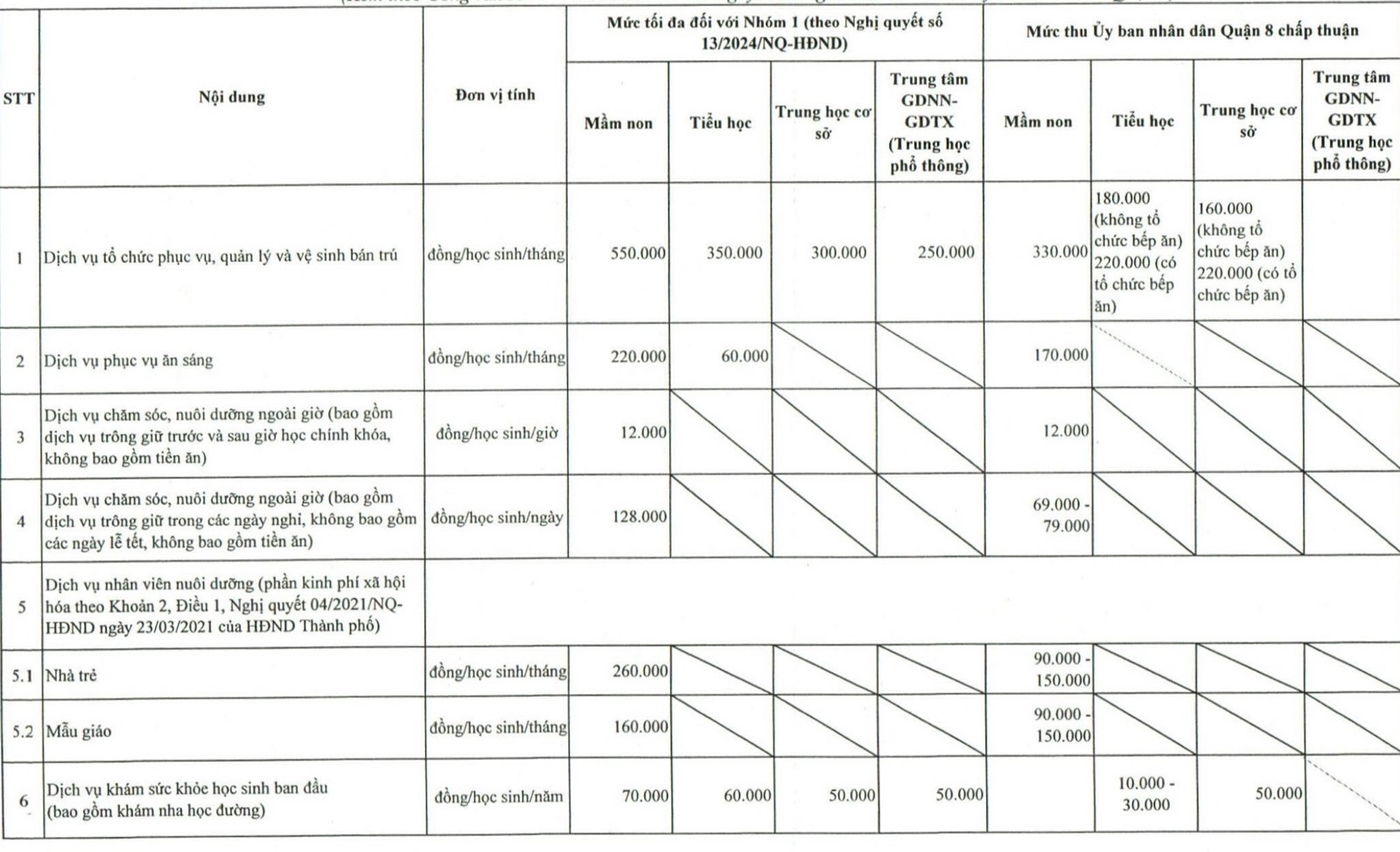 Q.8, TP.HCM công bố các khoản thu đầu năm học, yêu cầu giãn thời gian thực hiện- Ảnh 1.