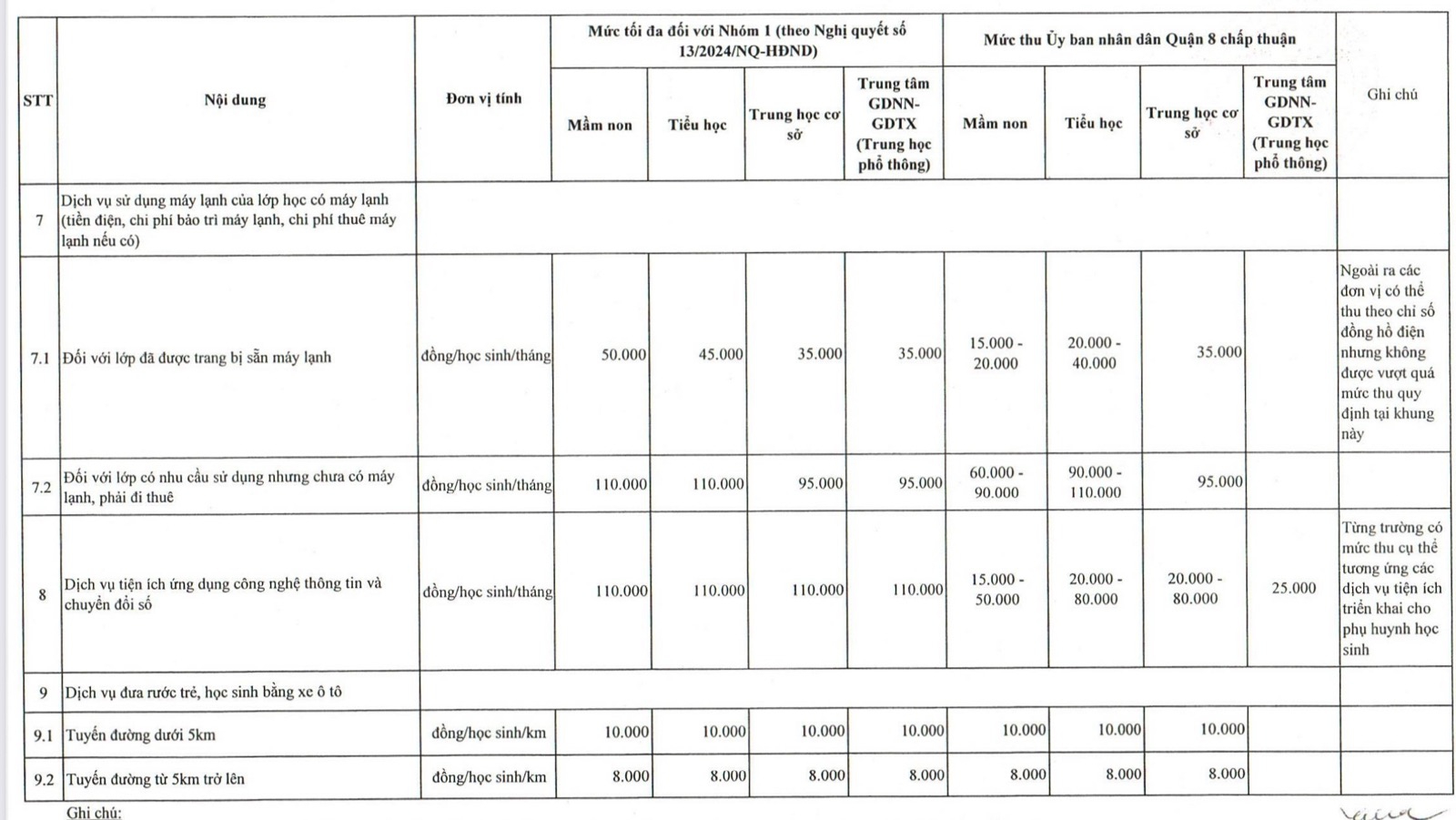Q.8, TP.HCM công bố các khoản thu đầu năm học, yêu cầu giãn thời gian thực hiện- Ảnh 2.