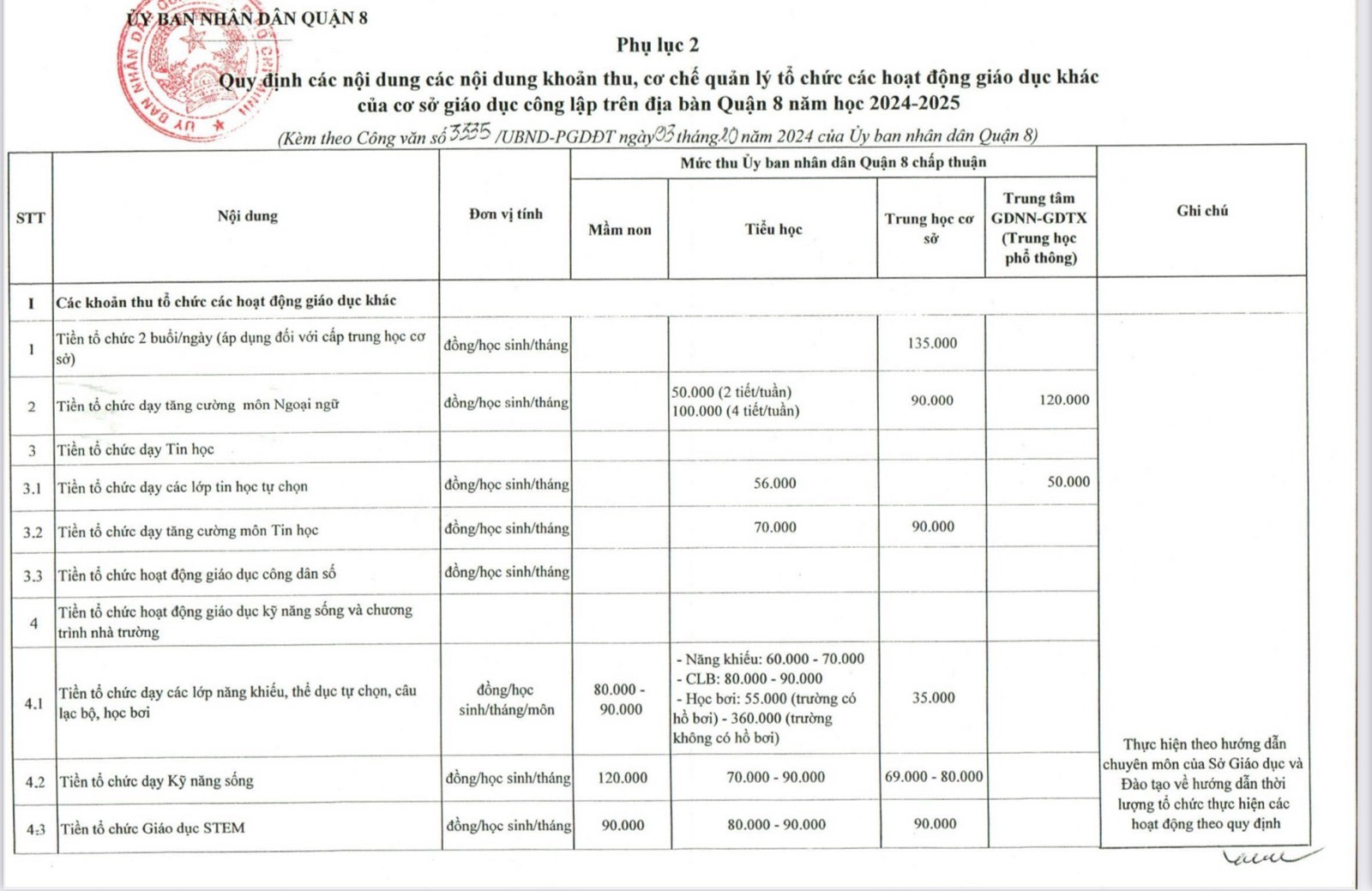 Q.8, TP.HCM công bố các khoản thu đầu năm học, yêu cầu giãn thời gian thực hiện- Ảnh 3.