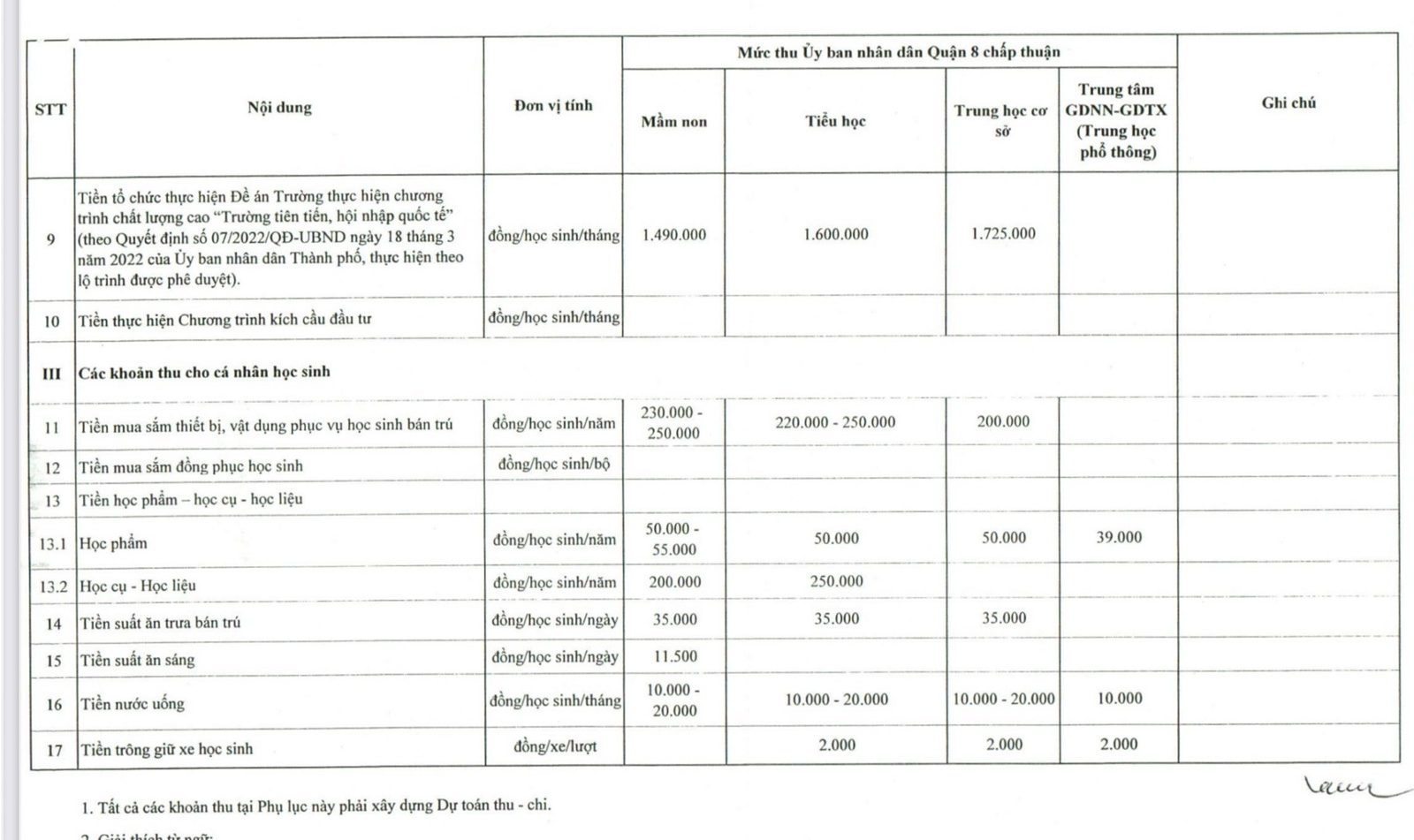 Q.8, TP.HCM công bố các khoản thu đầu năm học, yêu cầu giãn thời gian thực hiện- Ảnh 5.