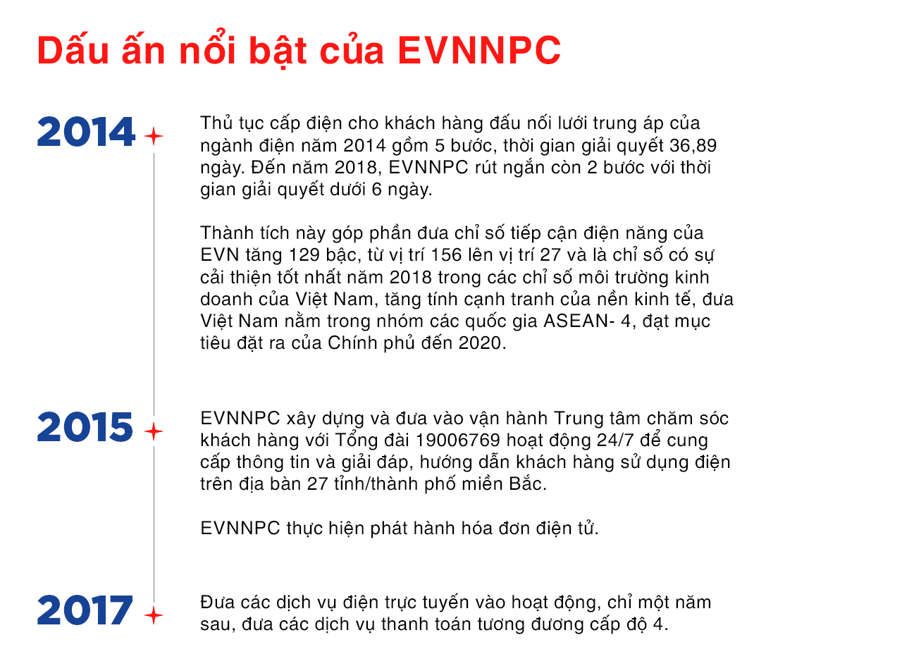 55 năm thành lập Tổng công ty Điện lực miền Bắc:
"Giữ dòng điện như dòng máu", EVNNPC tự hào vững bước- Ảnh 14.