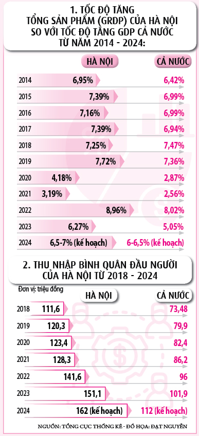 Niềm tin Hà Nội làm nên 'kỳ tích sông Hồng'- Ảnh 5.