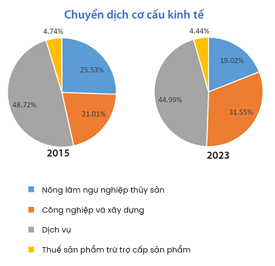 Quảng Trị: Gần 10 năm chuyển mình, kinh tế vươn xa- Ảnh 3.