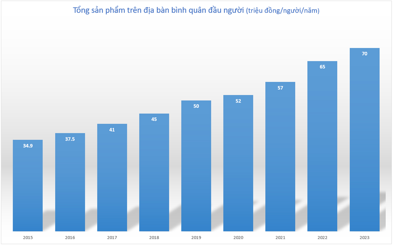 Quảng Trị: Gần 10 năm chuyển mình, kinh tế vươn xa- Ảnh 4.