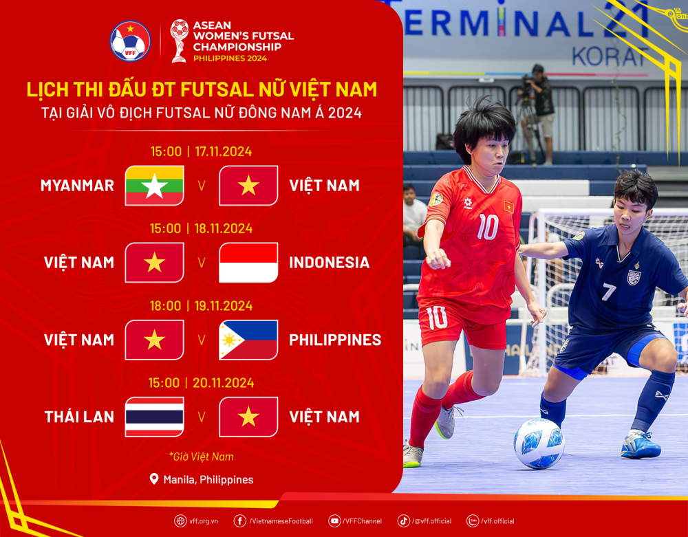 Xác định đối thủ mạnh của đội tuyển futsal nữ Việt Nam: Có cả Thái Lan và…- Ảnh 2.