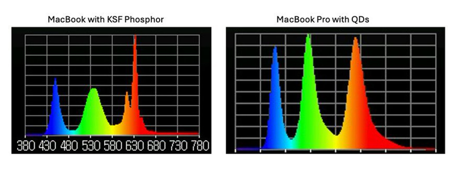 Apple giữ bí mật công nghệ màn hình MacBook Pro M4- Ảnh 2.