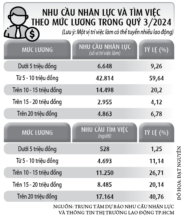 Nghịch lý thị trường lao động- Ảnh 4.