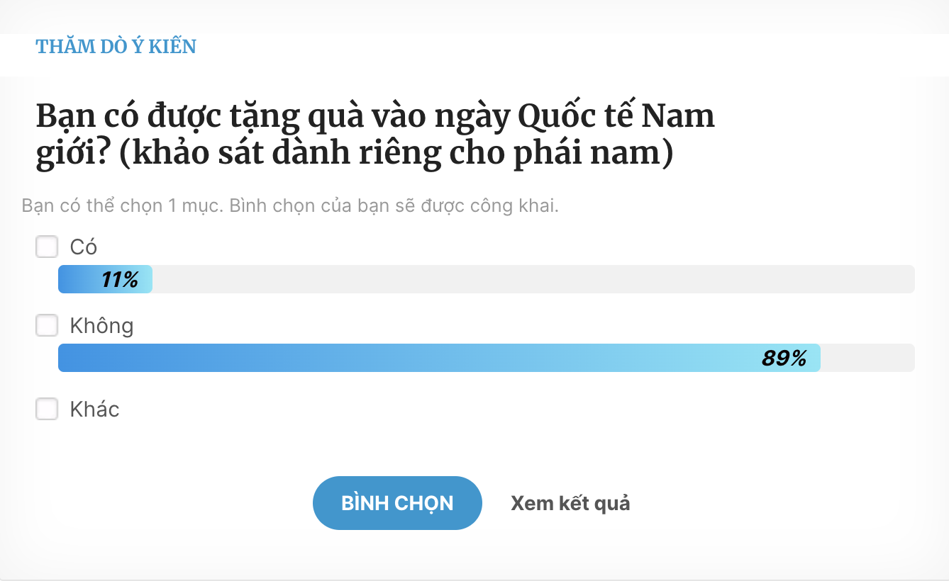 Ngày Quốc tế đàn ông 19.11: Phái nam có cần được tặng quà hay không?- Ảnh 3.