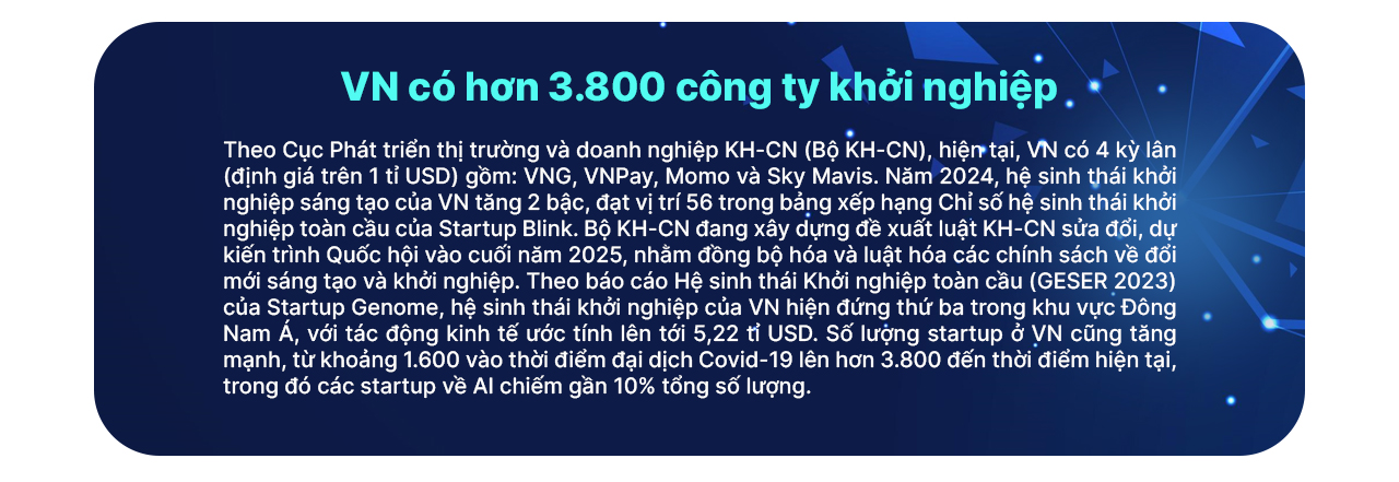 Quỹ đầu tư công nghệ Việt - Bệ phóng cho các startup bứt phá- Ảnh 10.