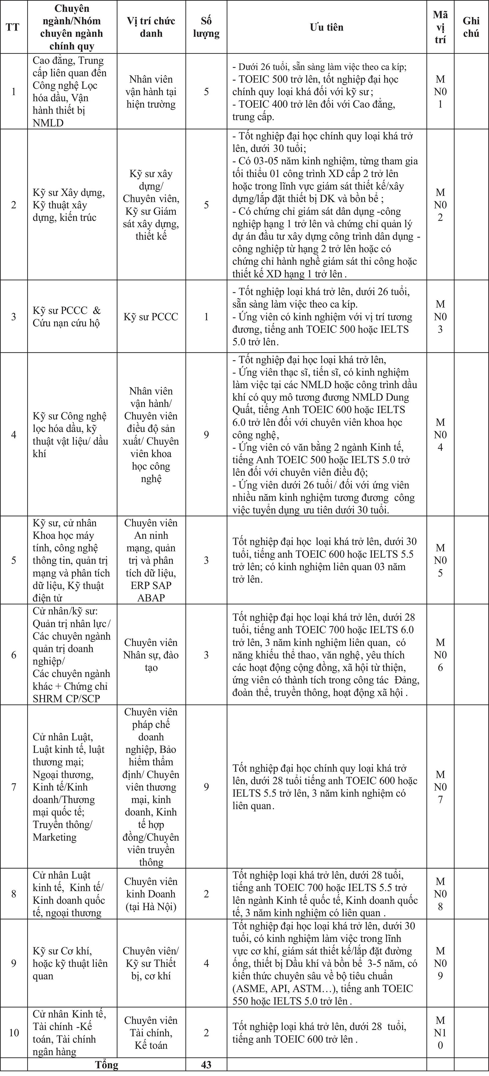 Thông báo tuyển dụng- Ảnh 1.