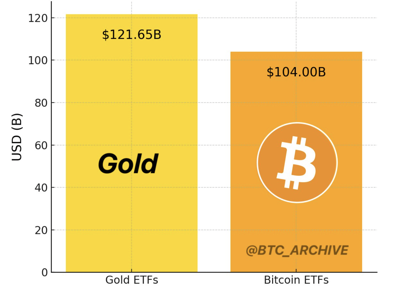 Lý do giá Bitcoin lập đỉnh cao nhất mọi thời đại- Ảnh 2.