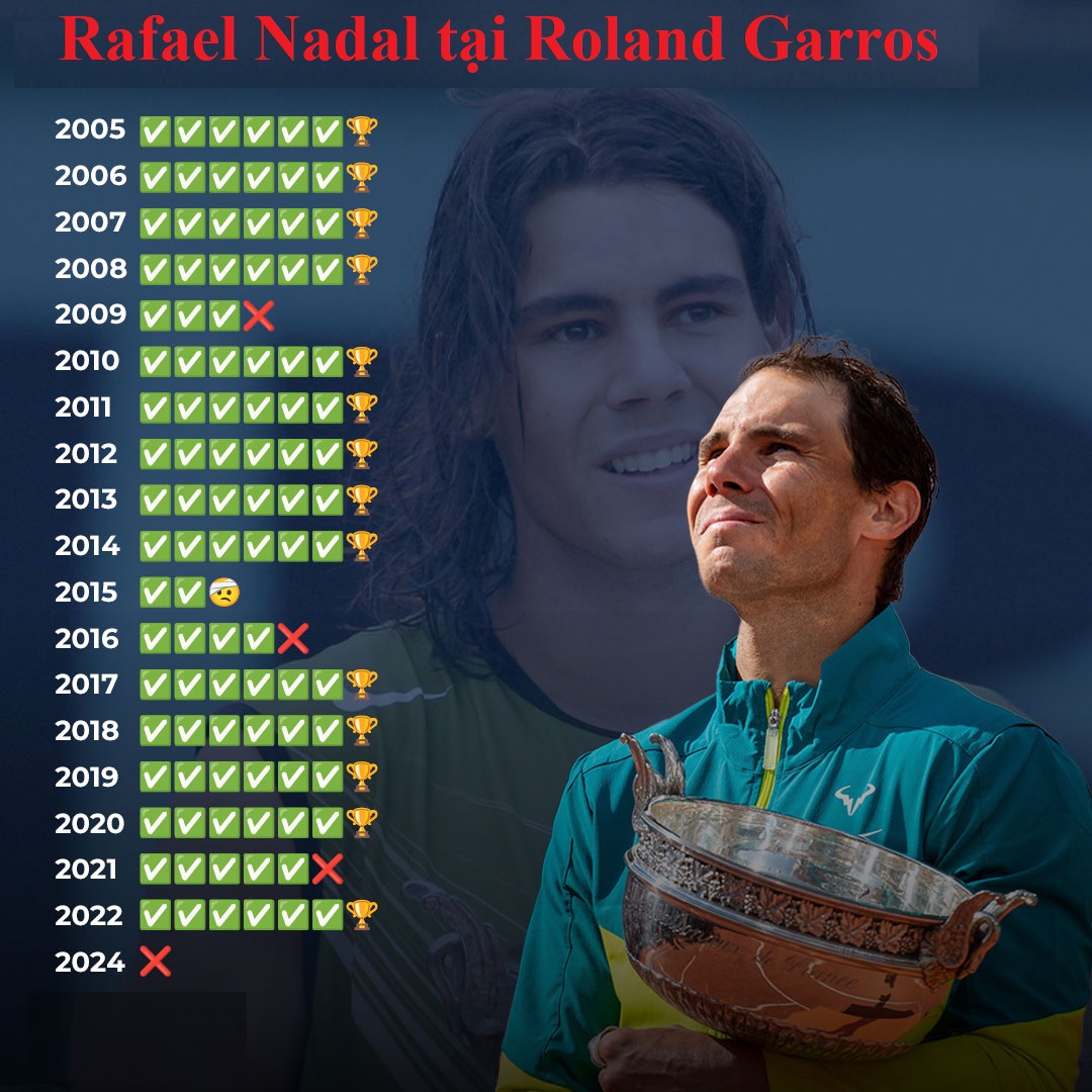 Rafael Nadal chia tay quần vợt: Tạm biệt Rafa, người Mallorca tốt bụng!- Ảnh 6.