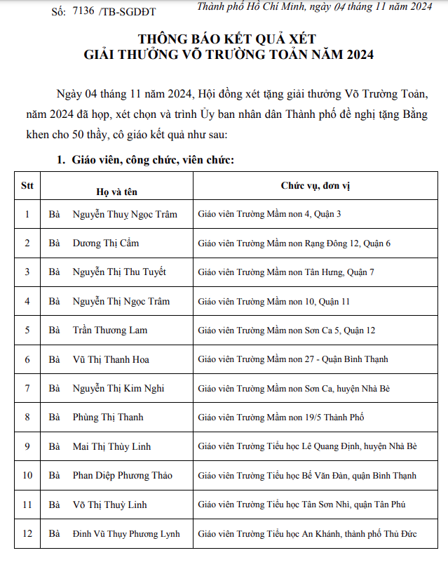 TP.HCM công bố 50 giáo viên, cán bộ quản lý nhận giải thưởng Võ Trường Toản- Ảnh 2.