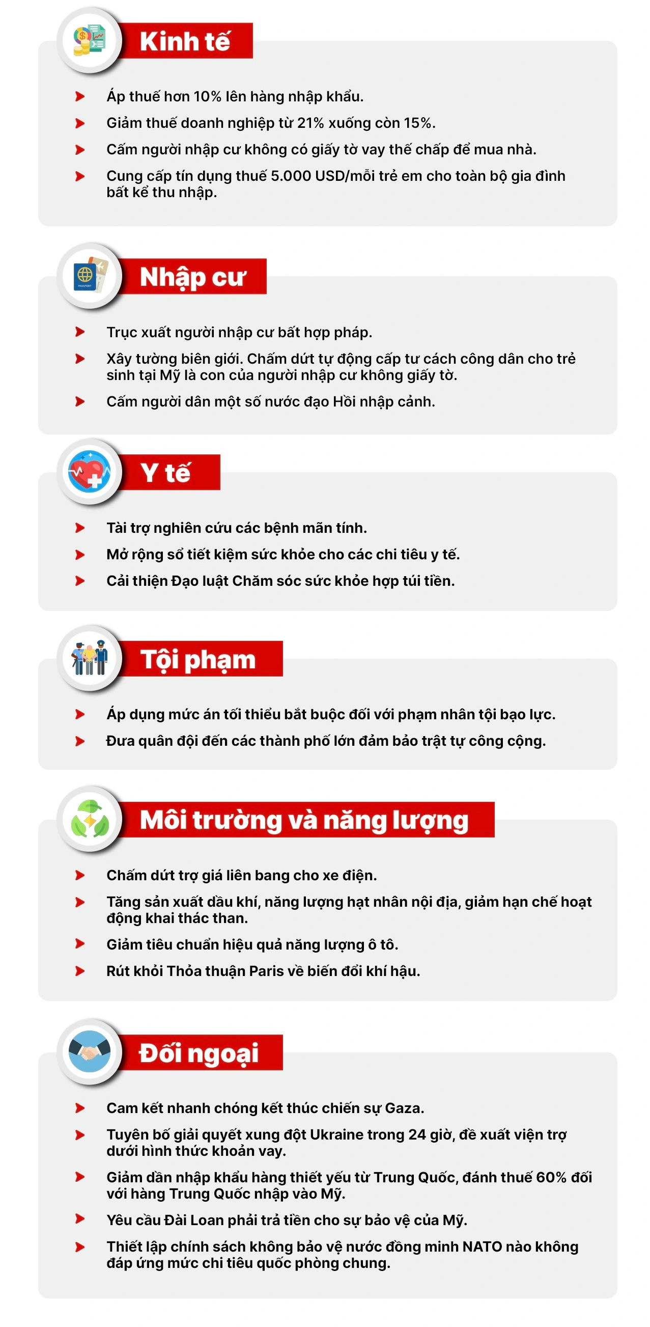 Chính sách của ông Trump đối với những vấn đề nóng nhất ra sao?- Ảnh 1.