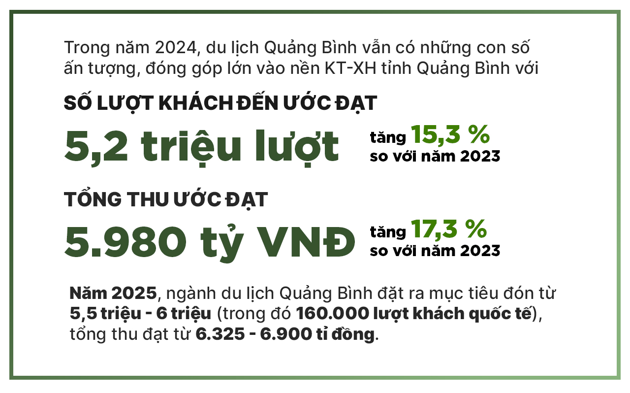 Du lịch Quảng Bình chào năm mới 2025!- Ảnh 13.