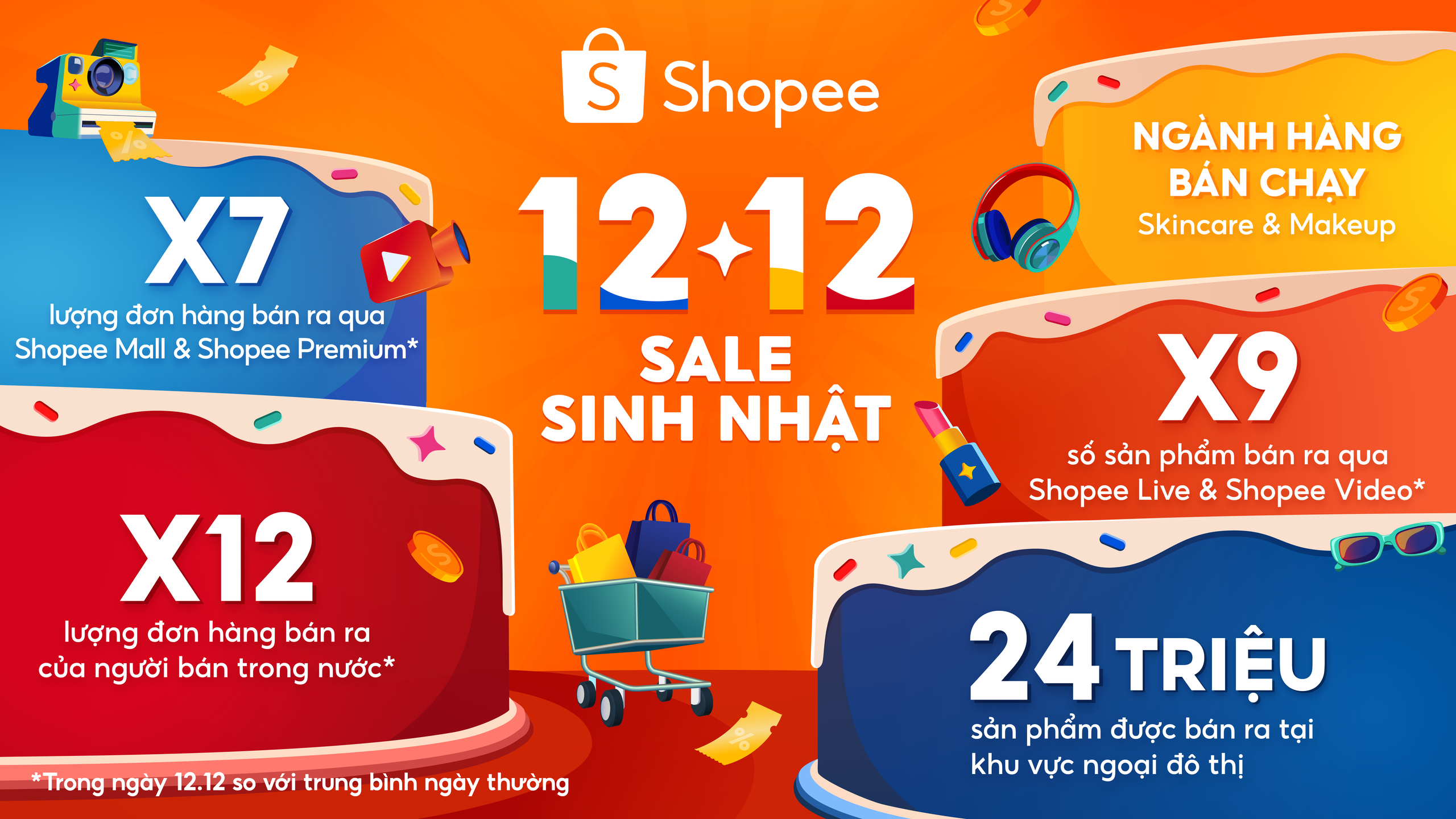 'Shopee 12.12 Sale Sinh Nhật' giúp nhà bán hàng tăng trưởng gấp 12 lần- Ảnh 1. 'Shopee 12.12 Sale Sinh Nhật' giúp nhà bán hàng tăng trưởng gấp 12 lần- Ảnh 1.