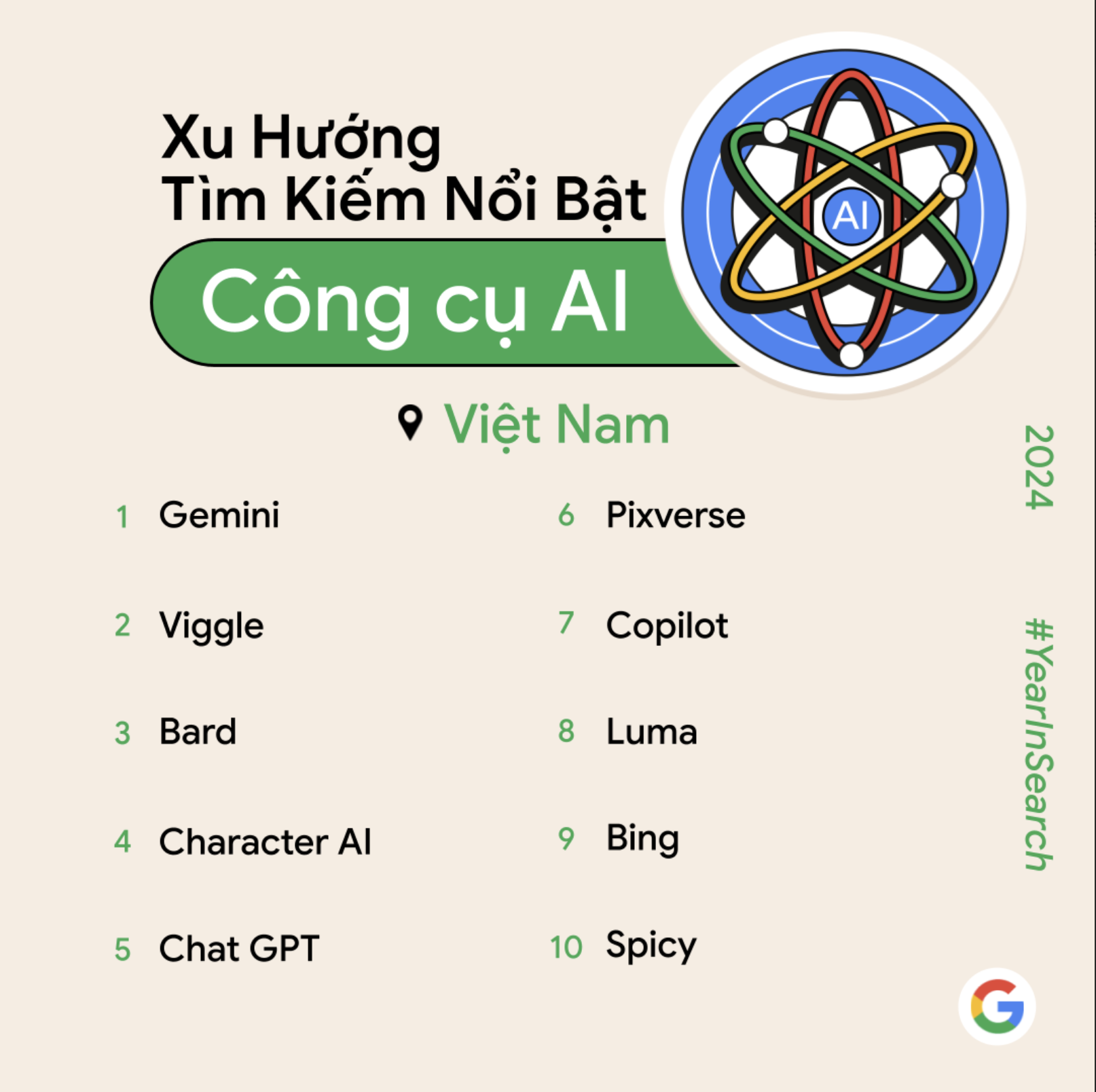 Công cụ AI, xé túi mù,… được người Việt Nam tìm kiếm nhiều nhất năm qua- Ảnh 1.