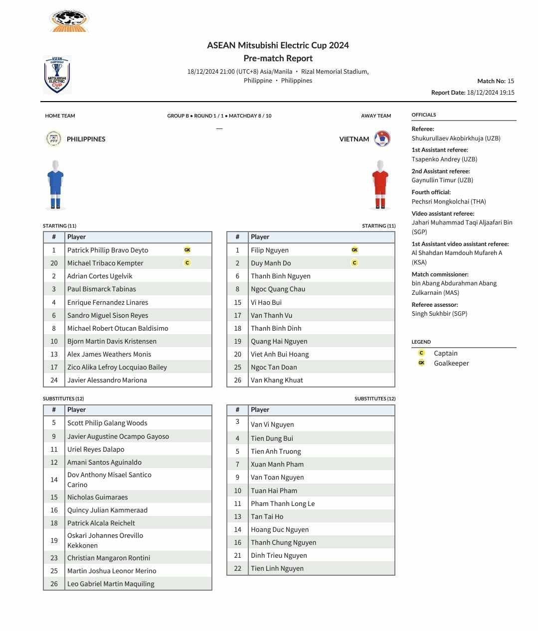 Vietnam team plays Philippines: HAGL star starts, Tien Linh reserves, many 'shocking' positions - Photo 2.