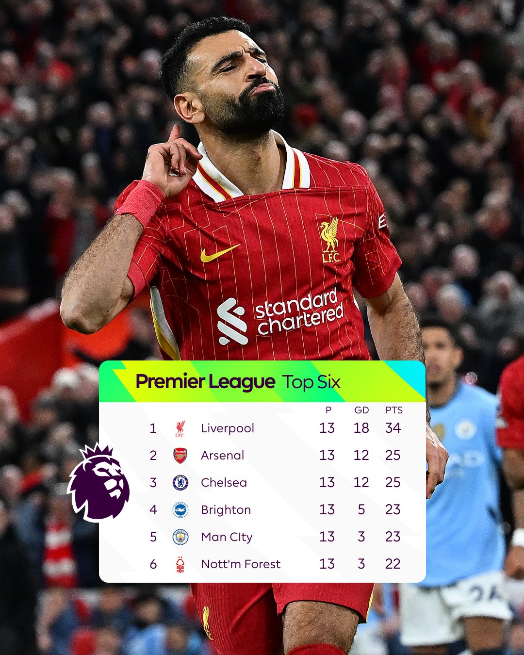 Bị CĐV Liverpool chế giễu sắp bị sa thải, HLV Pep Guardiola đáp trả ra sao?