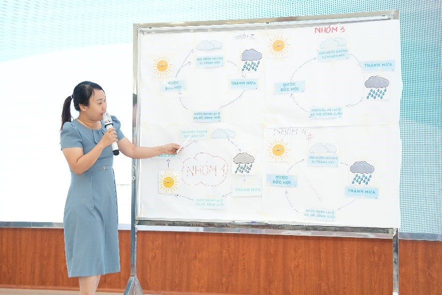 ‘Mizuiku - Em yêu nước sạch’: Giáo viên trở thành ‘đại sứ’ giáo dục về nguồn nước- Ảnh 1. Giáo viên tham gia khóa tập huấn TOT, trình bày về vòng tuần hoàn nước, nâng cao kỹ năng giảng dạy sáng tạo trong việc bảo vệ nguồn nước