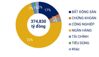 TTC Land phát hành trái phiếu để hợp tác đầu tư dự án trọng điểm mới- Ảnh 2.