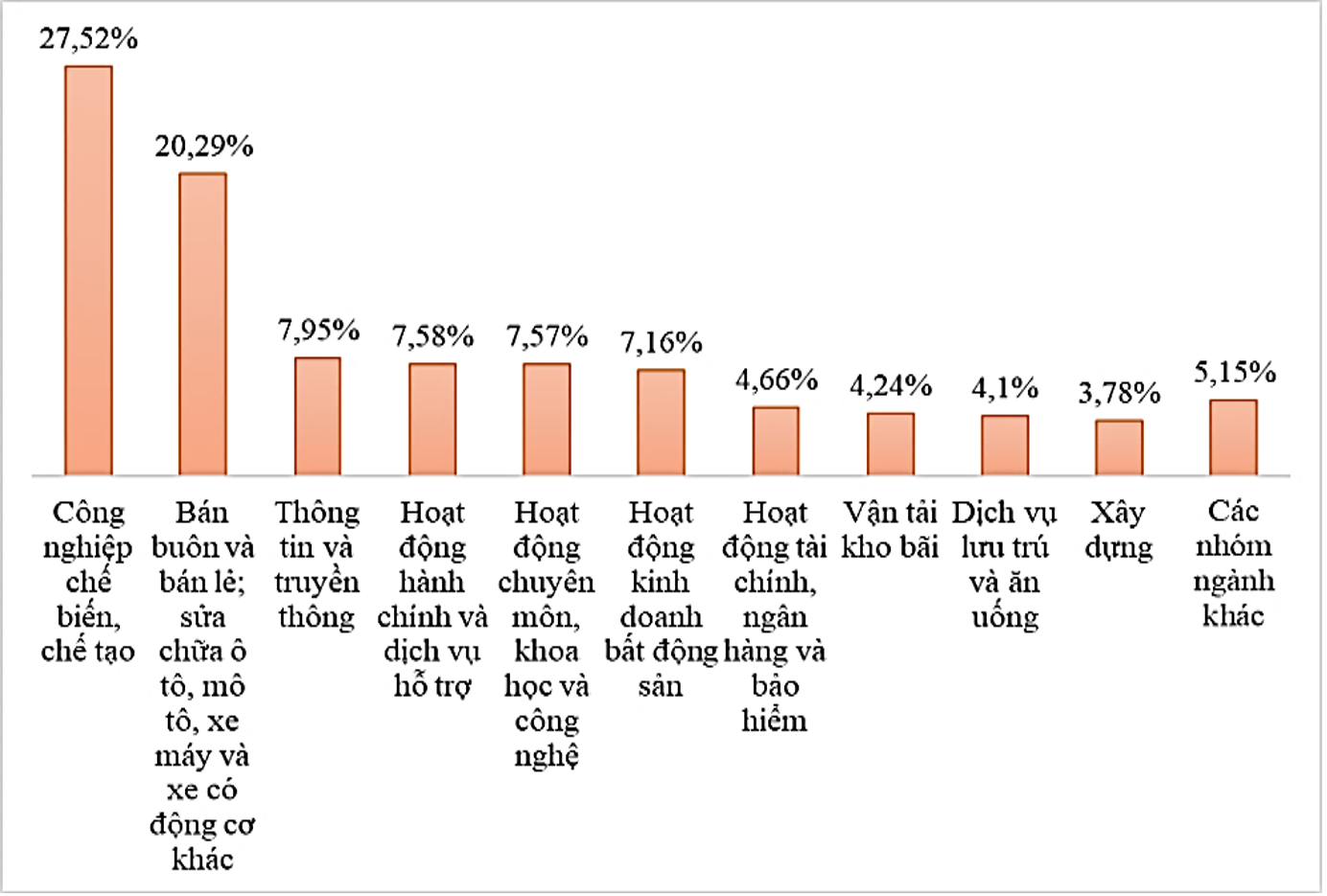 Nhìn lại thị trường lao động TP.HCM 2024: 10 ngành có nhu cầu tuyển dụng cao nhất- Ảnh 2.