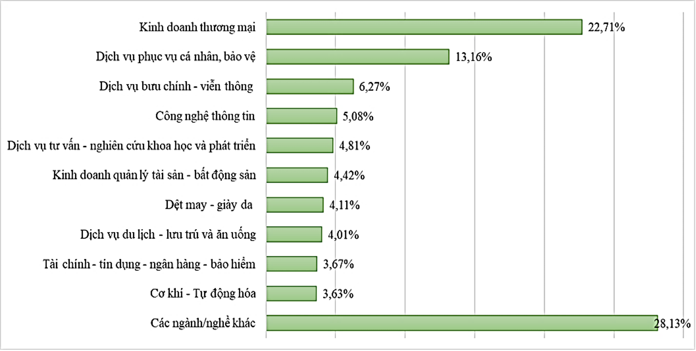 Nhìn lại thị trường lao động TP.HCM 2024: Người lao động ‘săn’ ghế quản lý, điều hành- Ảnh 2.