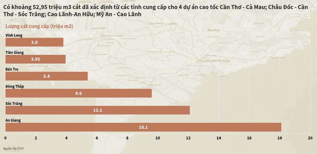 Cao tốc miền Tây và những thách thức phải vượt qua- Ảnh 2.