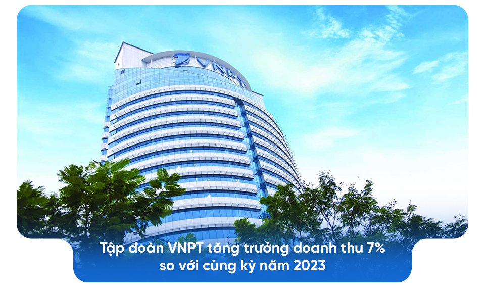 Những dấu ấn nổi bật của VNPT trong năm 2024- Ảnh 2.