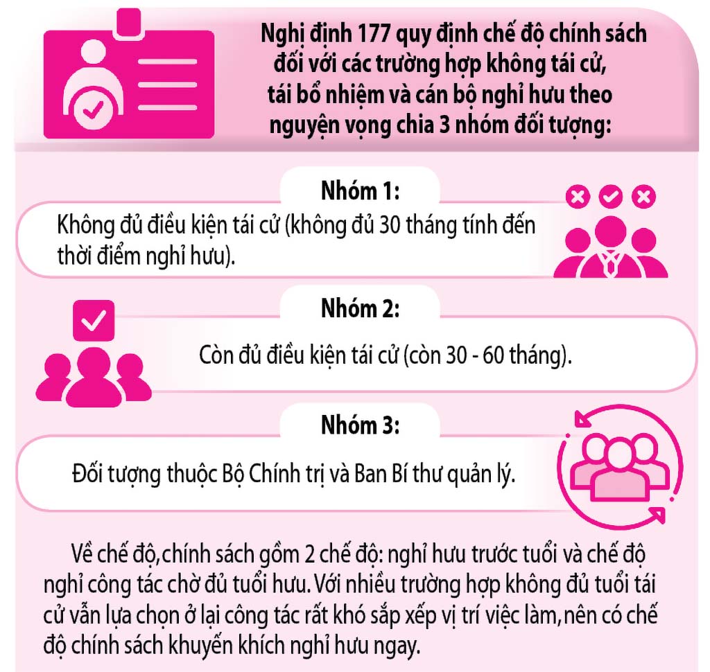 Thông qua hàng loạt chính sách vượt trội cho cán bộ- Ảnh 2.