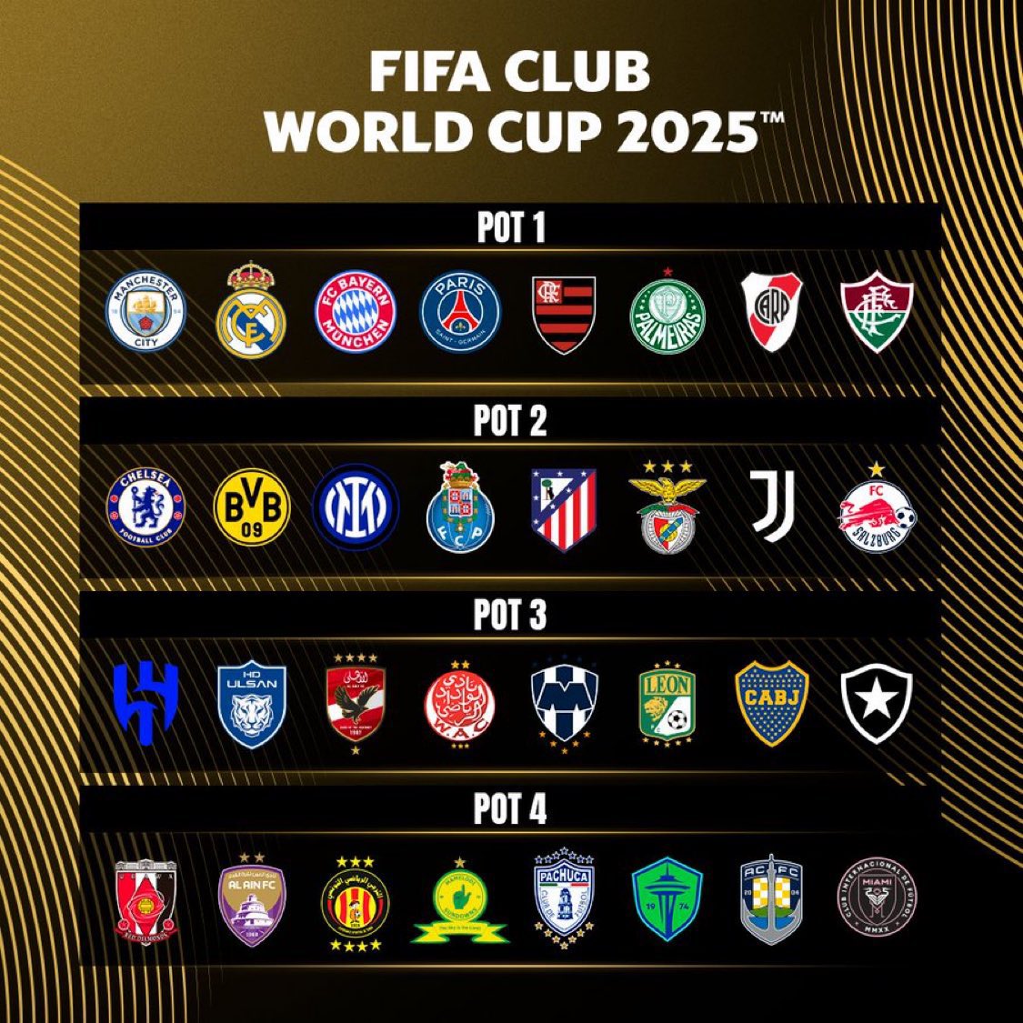 Các nhóm hạt giống tại Club World Cup 2025