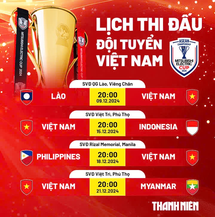 Lịch thi đấu đội tuyển Việt Nam: So tài Philippines ở sân đấu đầy ắp kỷ niệm đẹp- Ảnh 2.