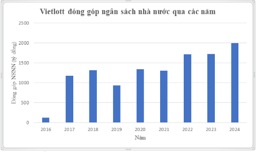 Vietlott vinh danh các đại lý, điểm bán hàng tiêu biểu sau hơn 8 năm kinh doanh- Ảnh 1.