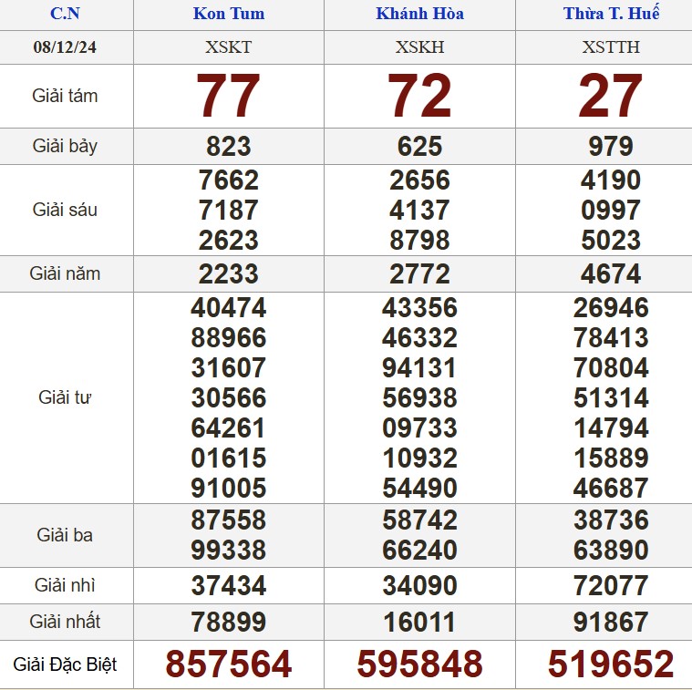 Casino GO8 – Cập nhật một vài thành tích xổ số cũng như soccer Cấp Tốc nhất Chắn chắn tại việt nam