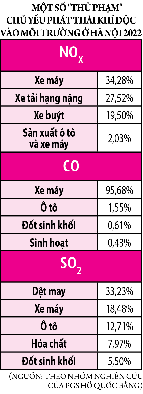 Cấp bách giảm phát thải từ ô tô, xe máy- Ảnh 5.