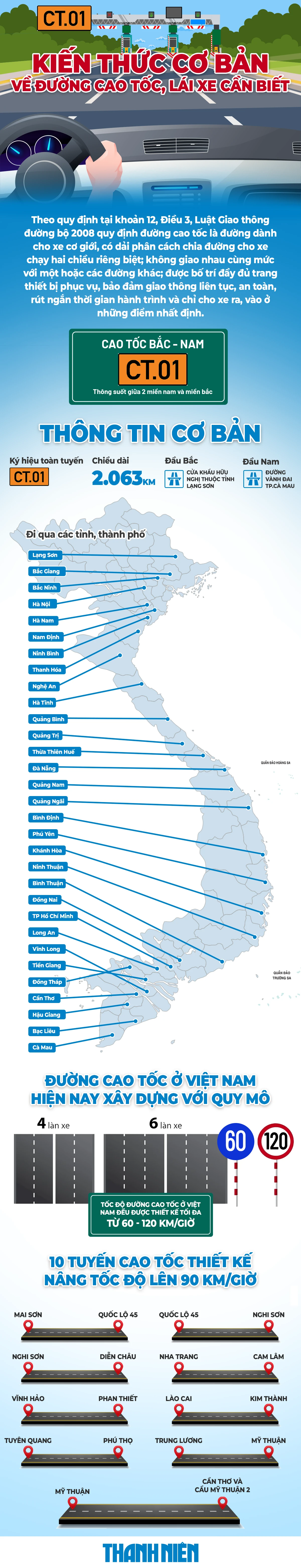 Kiến thức cơ bản về đường cao tốc, lái xe cần biết- Ảnh 1.