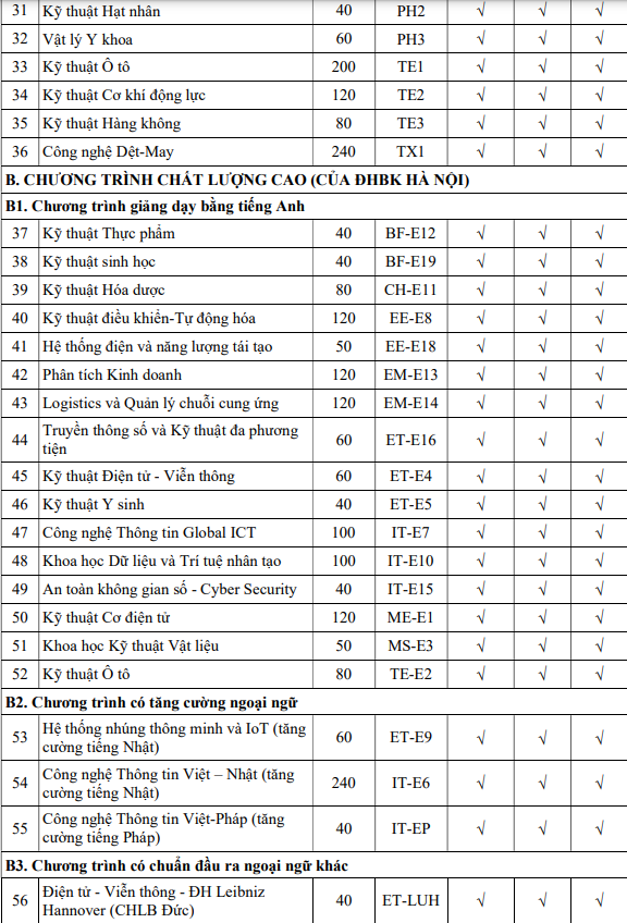 Năm 2024, Đại học Bách khoa Hà Nội dự kiến tăng 16% chỉ tiêu tuyển sinh- Ảnh 3.