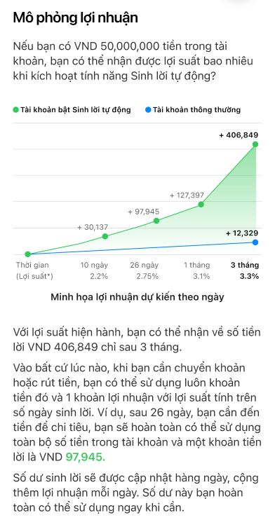 Techcombank ra mắt tính năng mới: Bật để 'tiền tự sinh lời'- Ảnh 1.