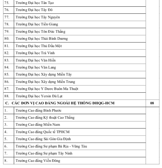 Hơn 100 trường ĐH, CĐ xét điểm thi đánh giá năng lực ĐH Quốc gia TP.HCM 2024- Ảnh 5.