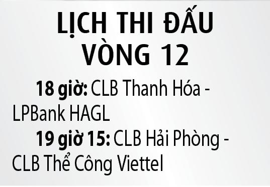 CLB HAGL và Thể Công Viettel tìm cách thoát khỏi thế chân tường?- Ảnh 2.