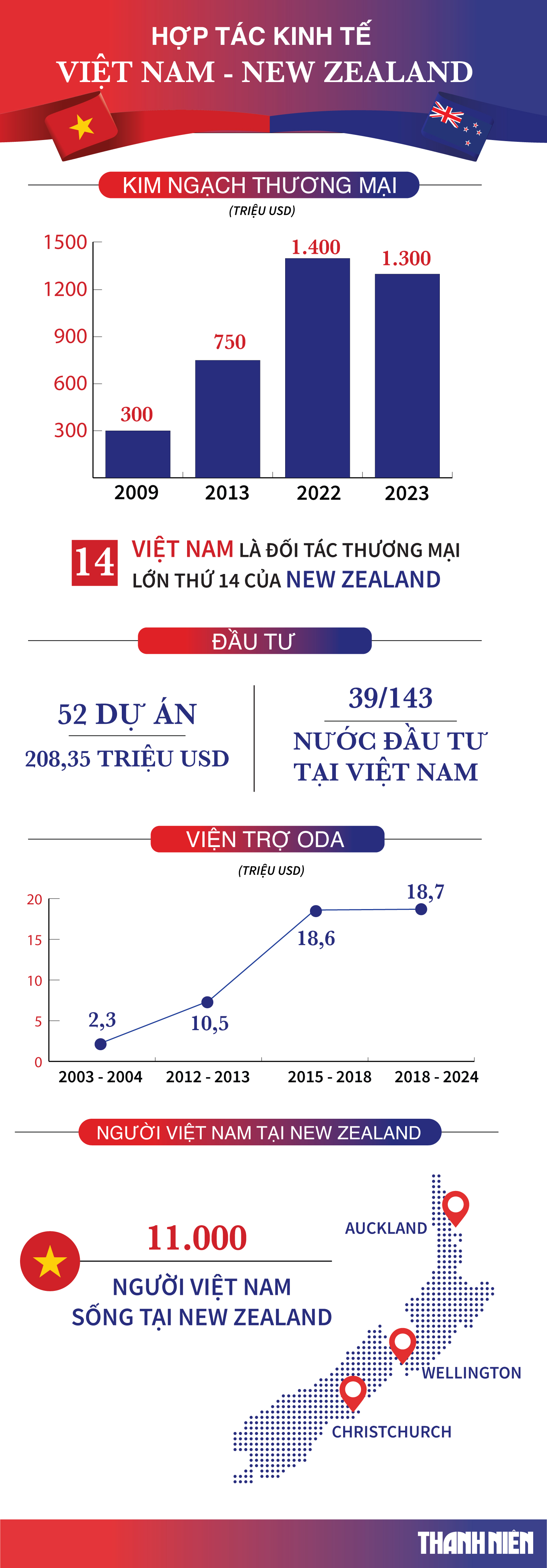 Wellington nồng ấm đón Thủ tướng Phạm Minh Chính- Ảnh 7.