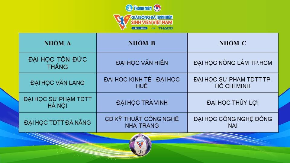 Kết quả bốc thăm phân bảng VCK giải TNSV THACO Cup 2024