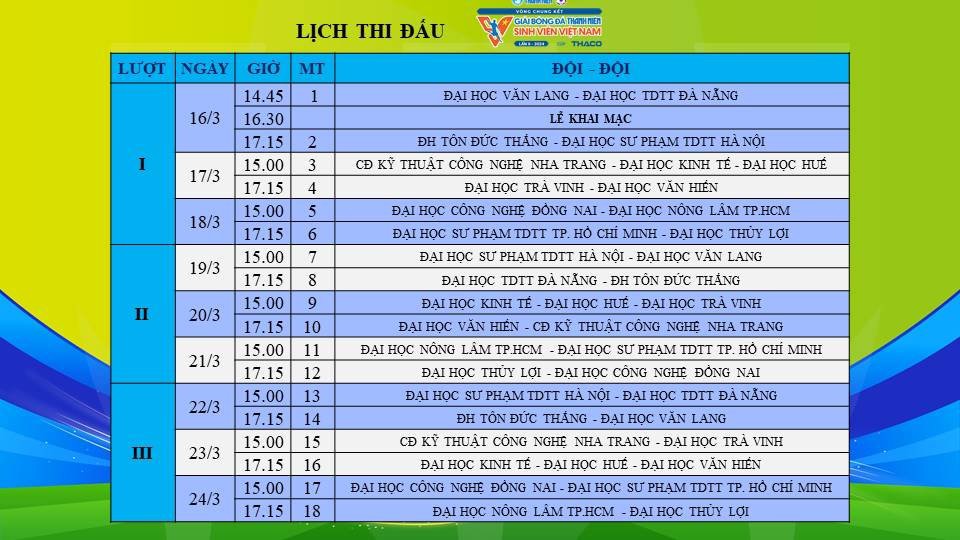 Trường ĐH Thủy lợi lọt vào bảng tử thần, Trường ĐH Tôn Đức Thắng gặp khó- Ảnh 9.