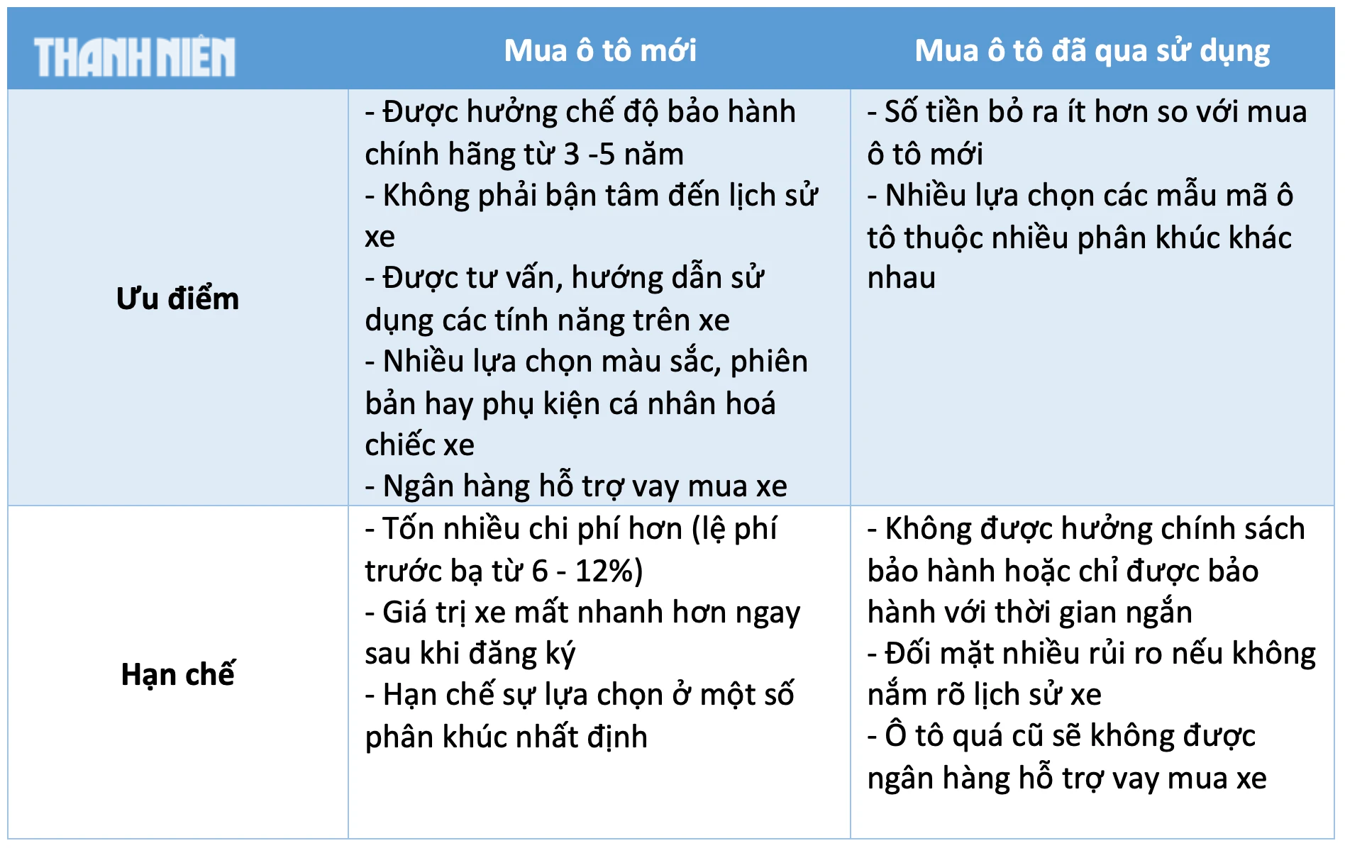 Lần đầu mua ô tô, nên chọn xe mới hay đã qua sử dụng?- Ảnh 5.