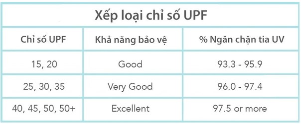 Nắng nóng gay gắt: Cách nào lựa chọn sản phẩm chống tia UV hiệu quả?- Ảnh 5.