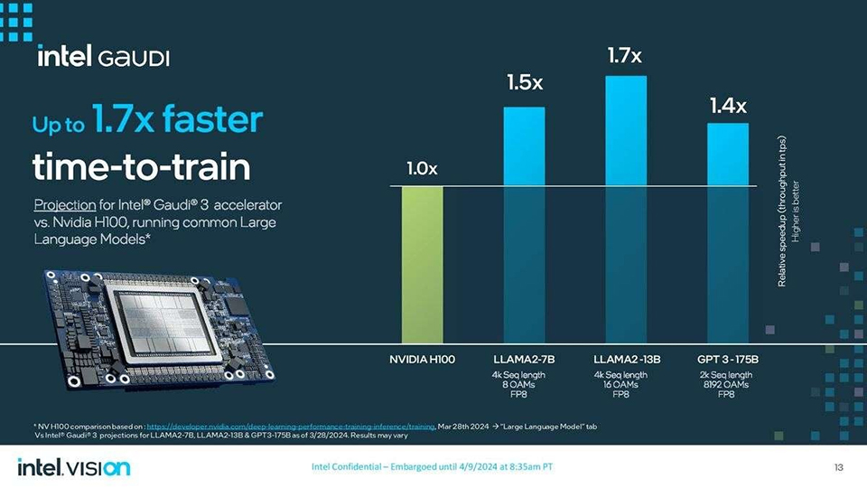 Intel công bố AI Accelerator 'vượt mặt' Nvidia | VOZ