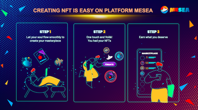 Mesea NFT là gì? Khám phá nền tảng giao dịch NFT hàng đầu và cơ hội phát triển mới