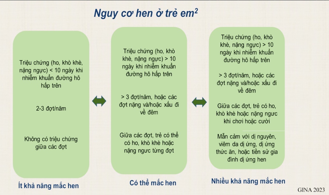 Nhận biết nguy cơ bệnh hen ở trẻ nhỏ- Ảnh 1. Nhận biết nguy cơ bệnh hen ở trẻ nhỏ- Ảnh 1.