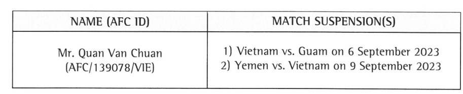 Thông tin thủ môn Văn Chuẩn chưa đá đã... bị treo giò, thực hư ra sao?- Ảnh 1.